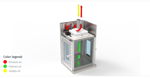Активный передаточный шлюз. Активный передаточный бокс. 